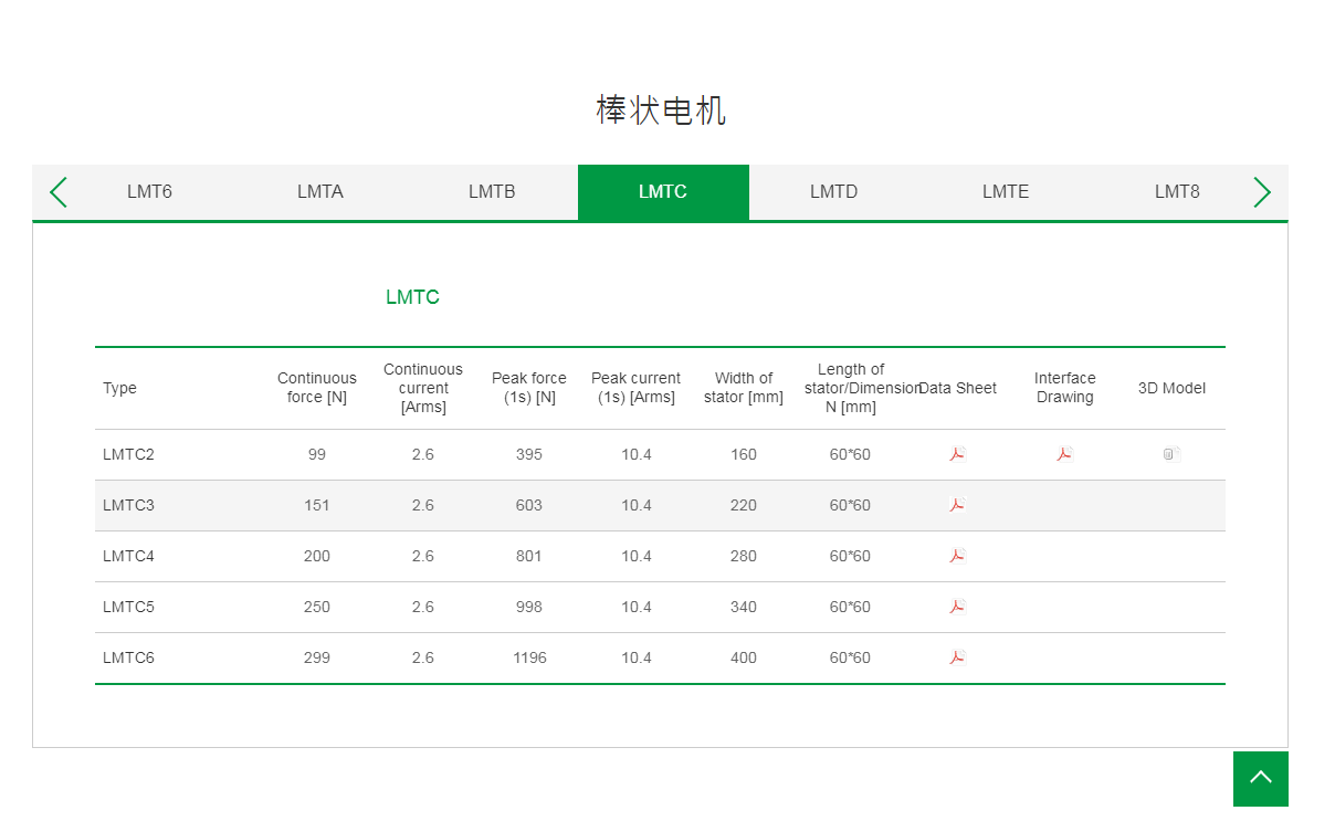 上銀棒狀直線電機:LMTC3