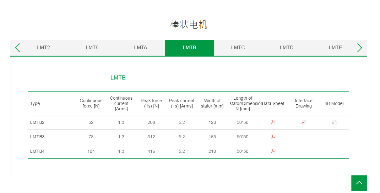 上銀棒狀直線電機:LMTB4