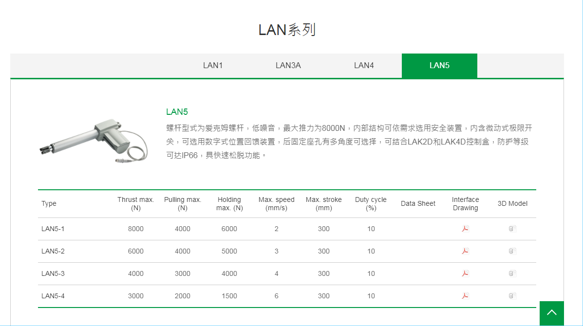 上銀線性致動器，HIWIN線性致動器LAN系列LAN5-3