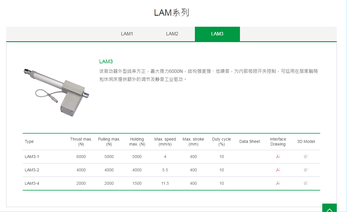 上銀線性致動器，HIWIN線性致動器LAM系列LAM3-3