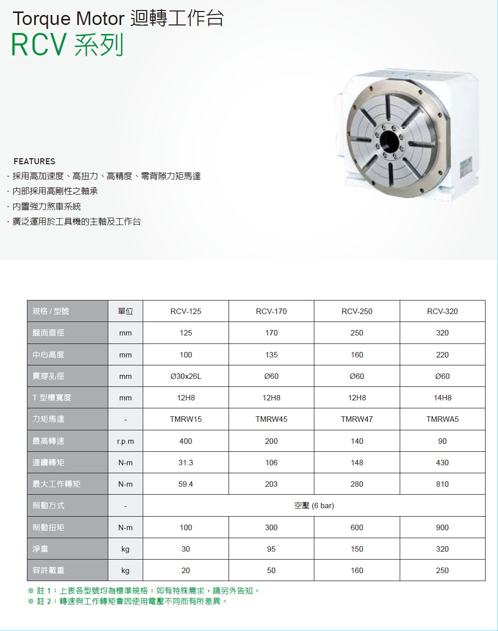 上銀迴轉平臺，HIWIN迴轉平臺RCA系列RCV-250