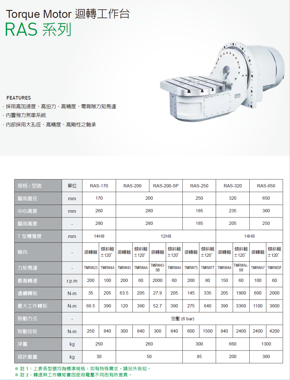 上銀迴轉平臺，HIWIN迴轉平臺RAS系列RAS-200-SP