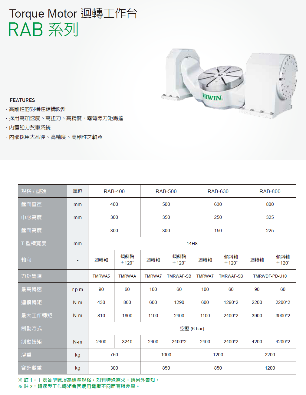 上銀迴轉平臺，HIWIN迴轉平臺RAB系列RAB-800