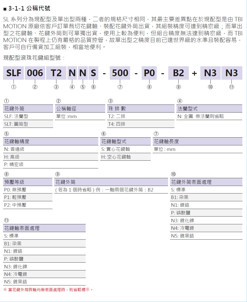 滾珠花鍵SLF030