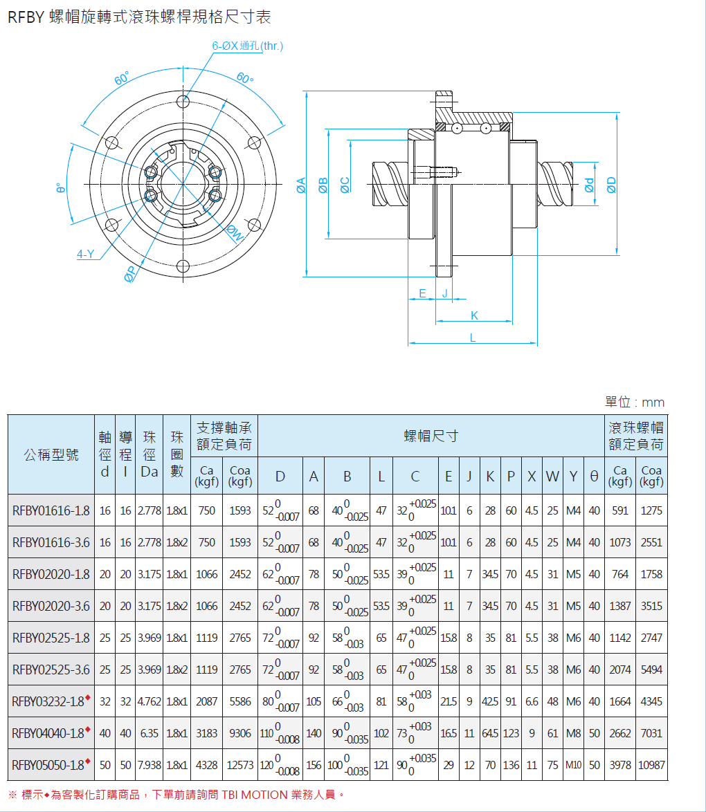 螺帽旋轉式滾珠螺桿RFSY02020