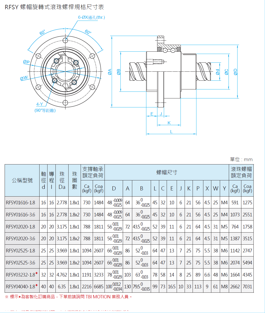 螺帽旋轉式滾珠螺桿RFSY02020