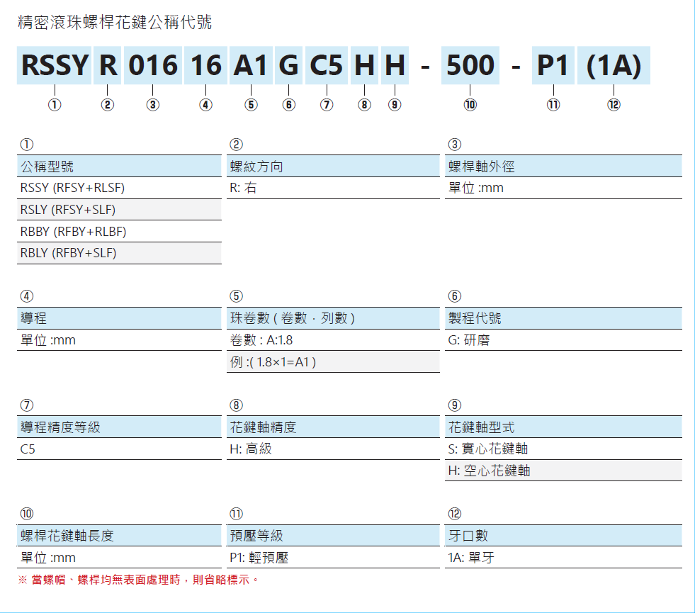 旋轉式精密滾珠螺桿花鍵RSLY02525