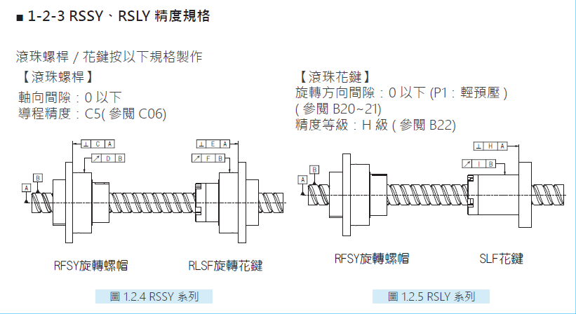 旋轉式精密滾珠螺桿花鍵RSLY02525