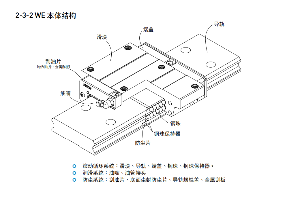 上銀導軌寬幅型WE系列WEW21CC