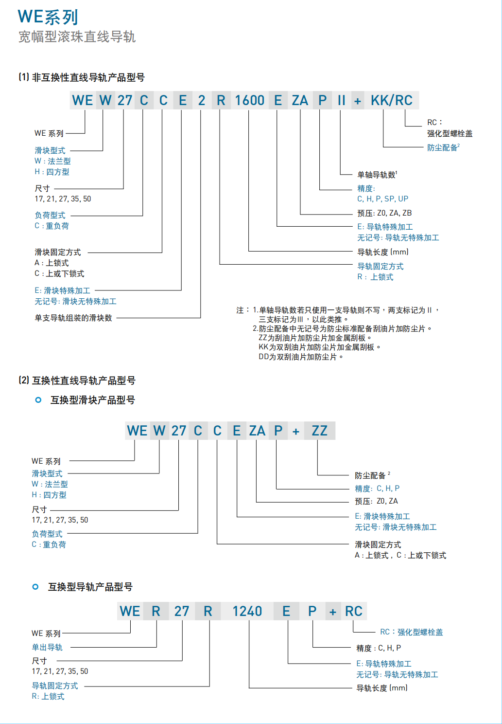 上銀導軌寬幅型WE系列WEW21CC