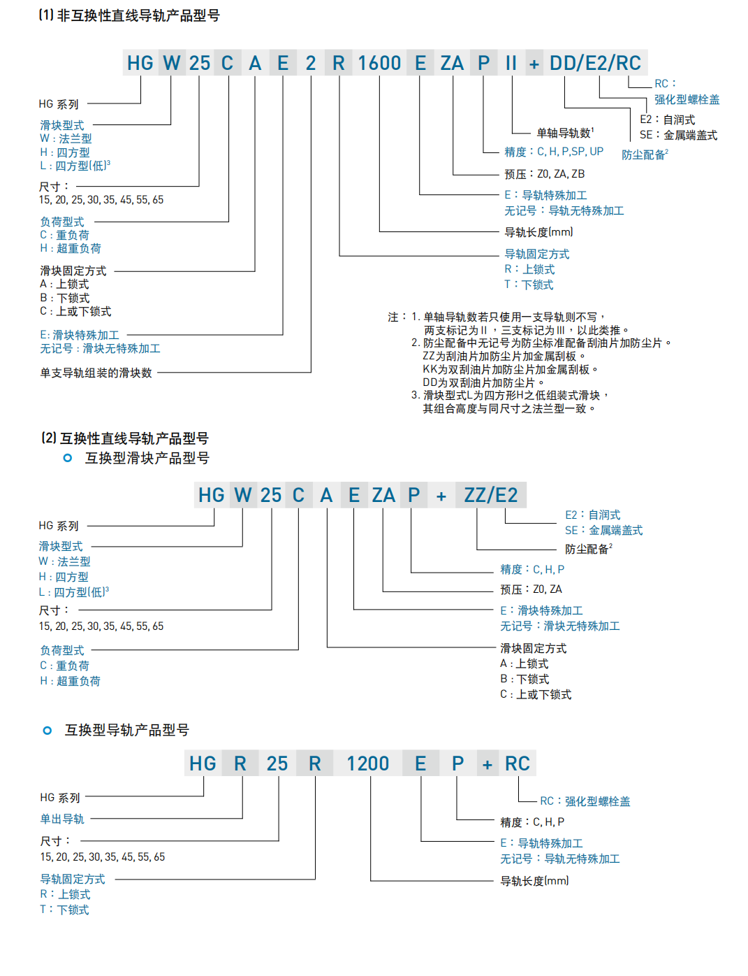 上銀滑塊HGH20HA