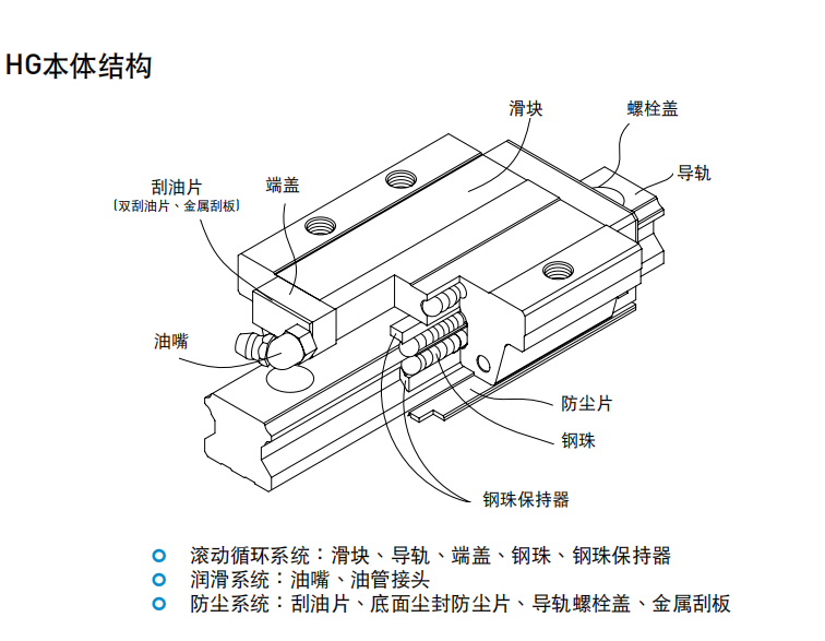 上銀滑塊HGH30CA