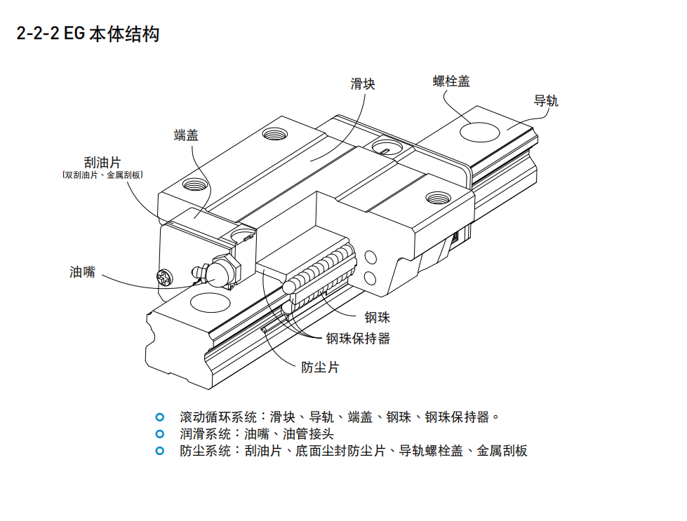 上銀導軌EGW30CA