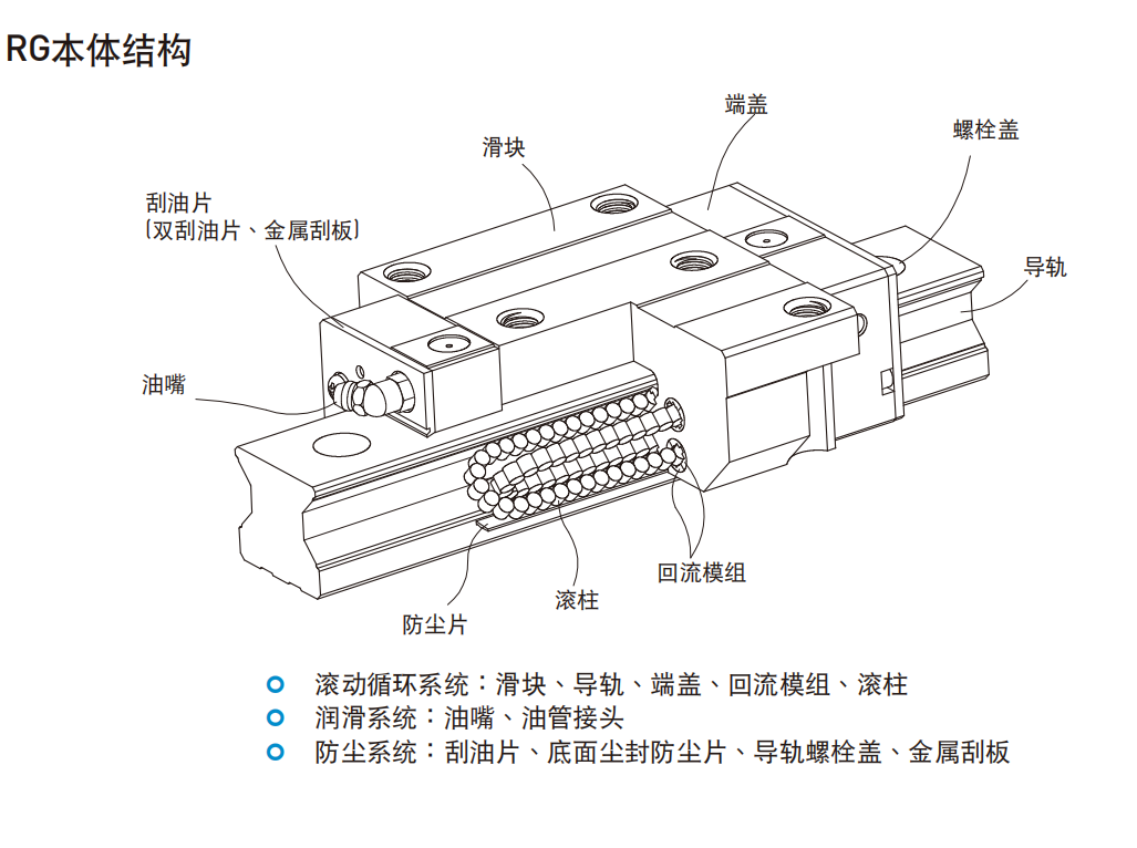 上銀導軌RGH55HA