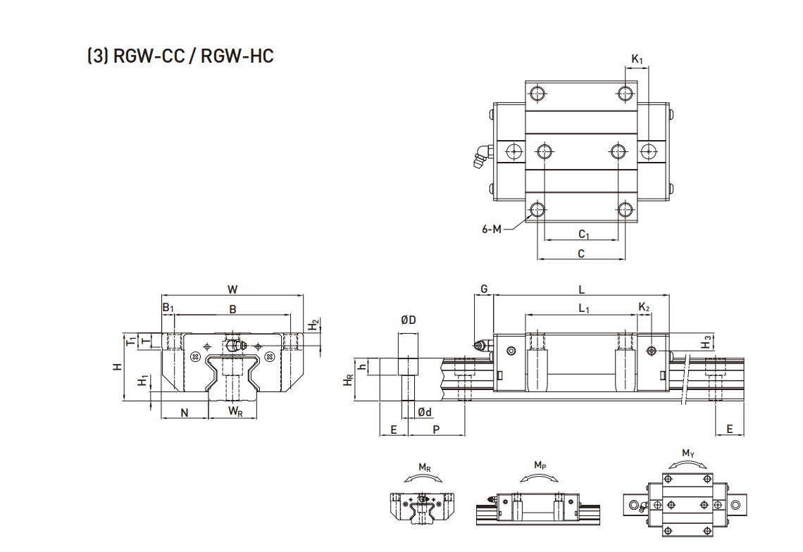 上銀導軌RGW55CC