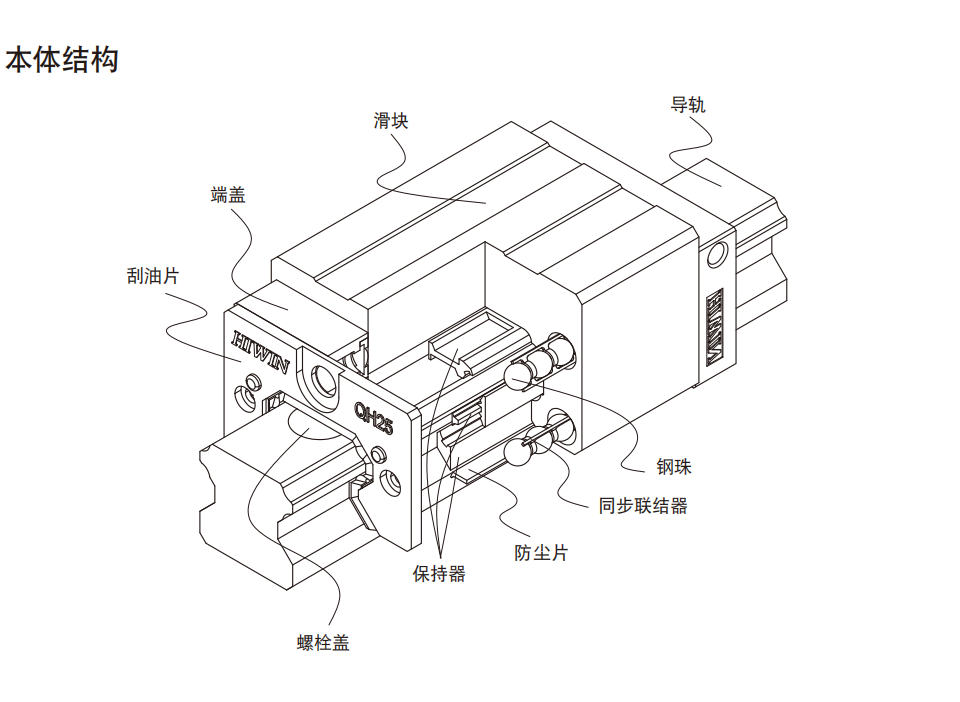 上銀導軌QHH20CA