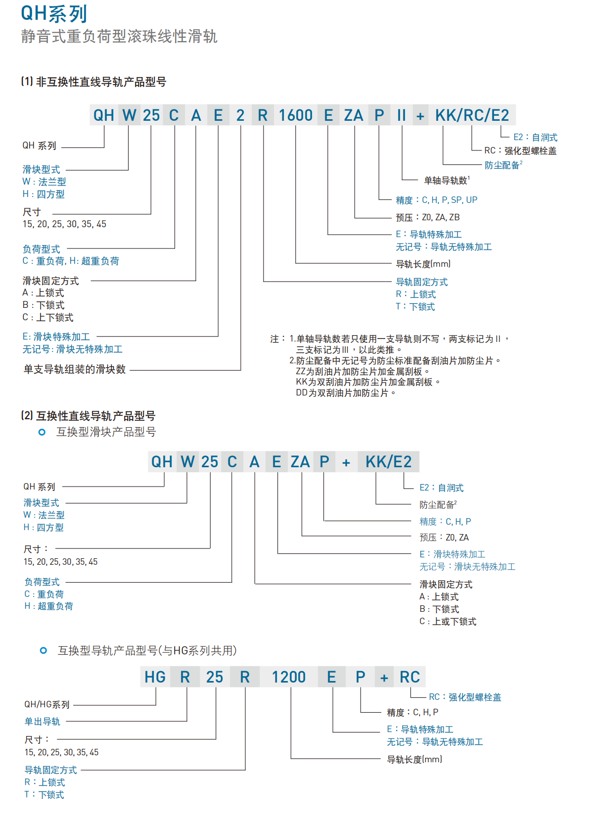 上銀導軌QHH20CA