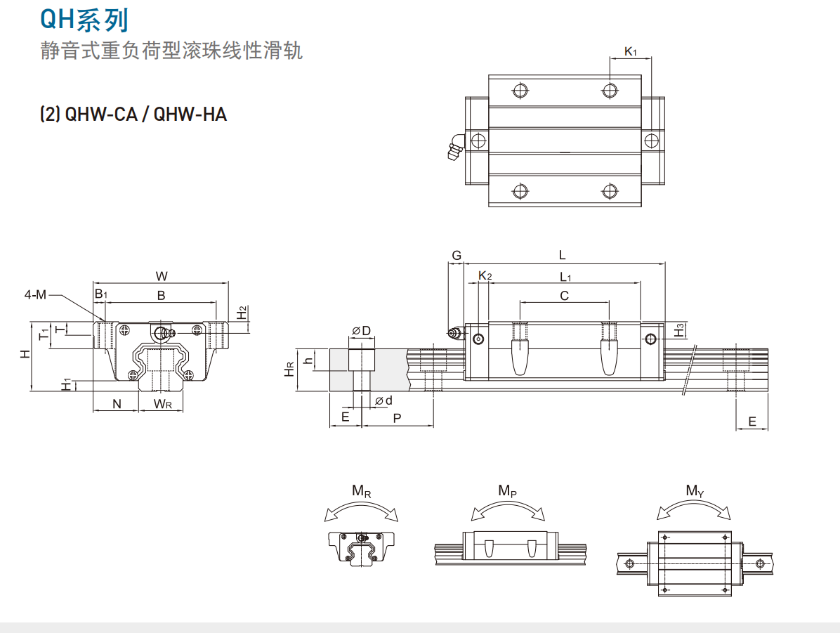 上銀導軌QHW25HC