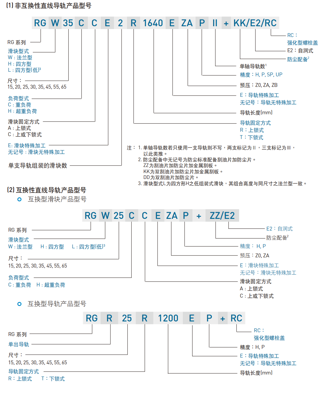 上銀滑塊RGH55CA