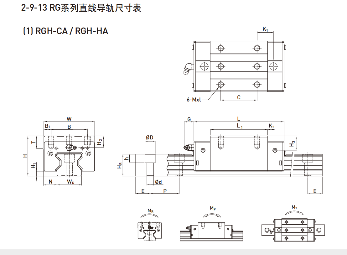 上銀滑塊RGH55CA