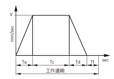 KA13620P-550A-F0