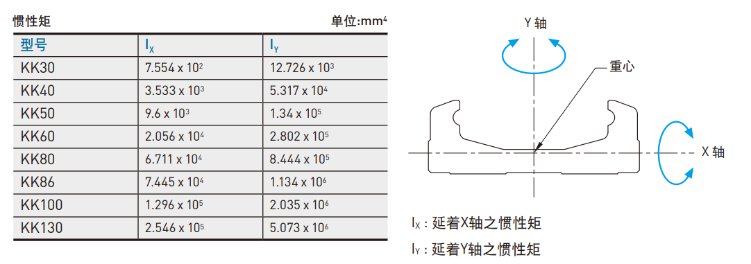 KK60D10P-150A1-F0