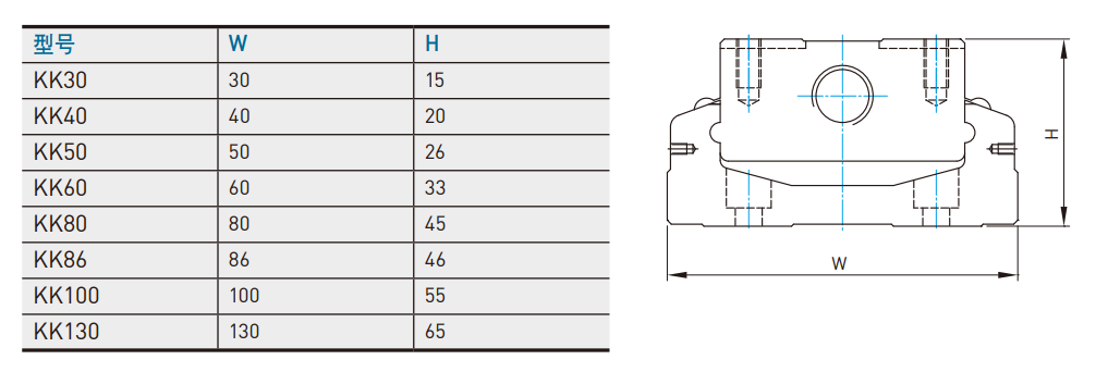 KK60D10P-150A1-F0