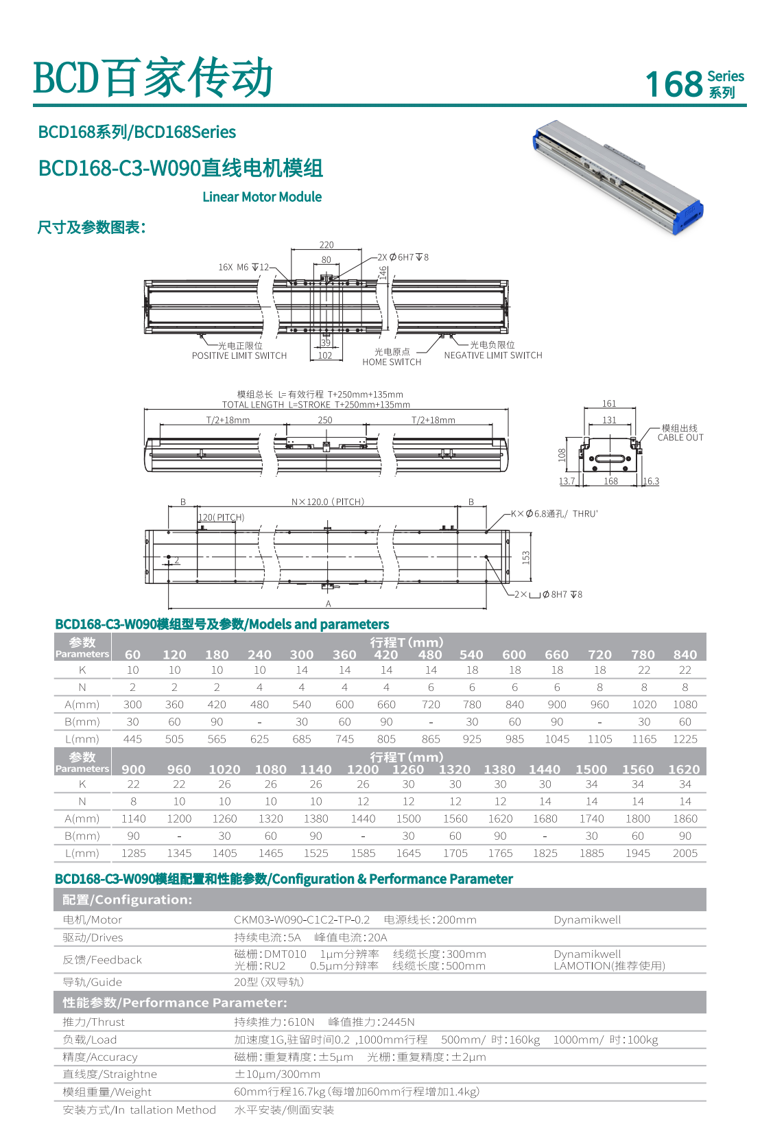 BCD直線電機BCD168-C3-W090-600