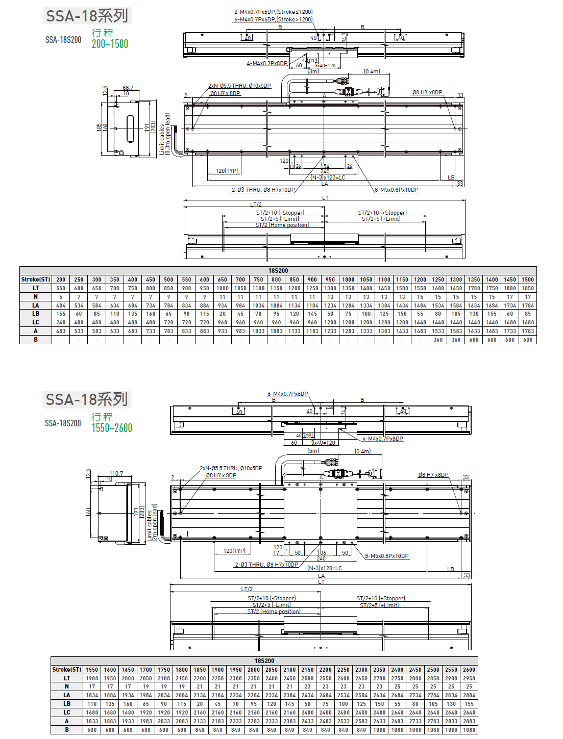 LMSSA-18C300-200-ES-S-D-A0