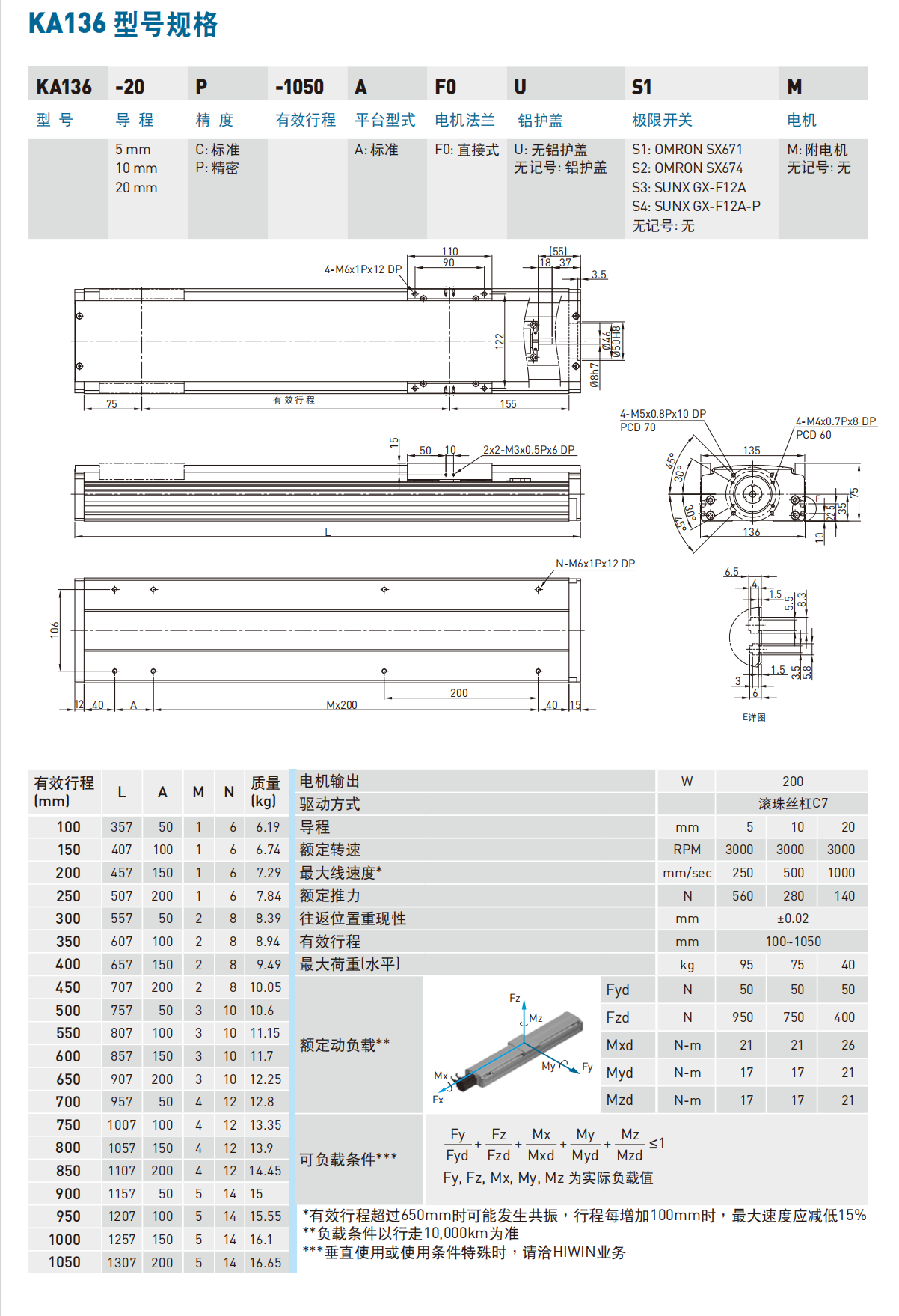 KA13620P-550A-F0