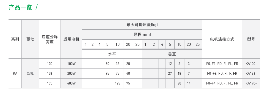 KA13620P-550A-F0