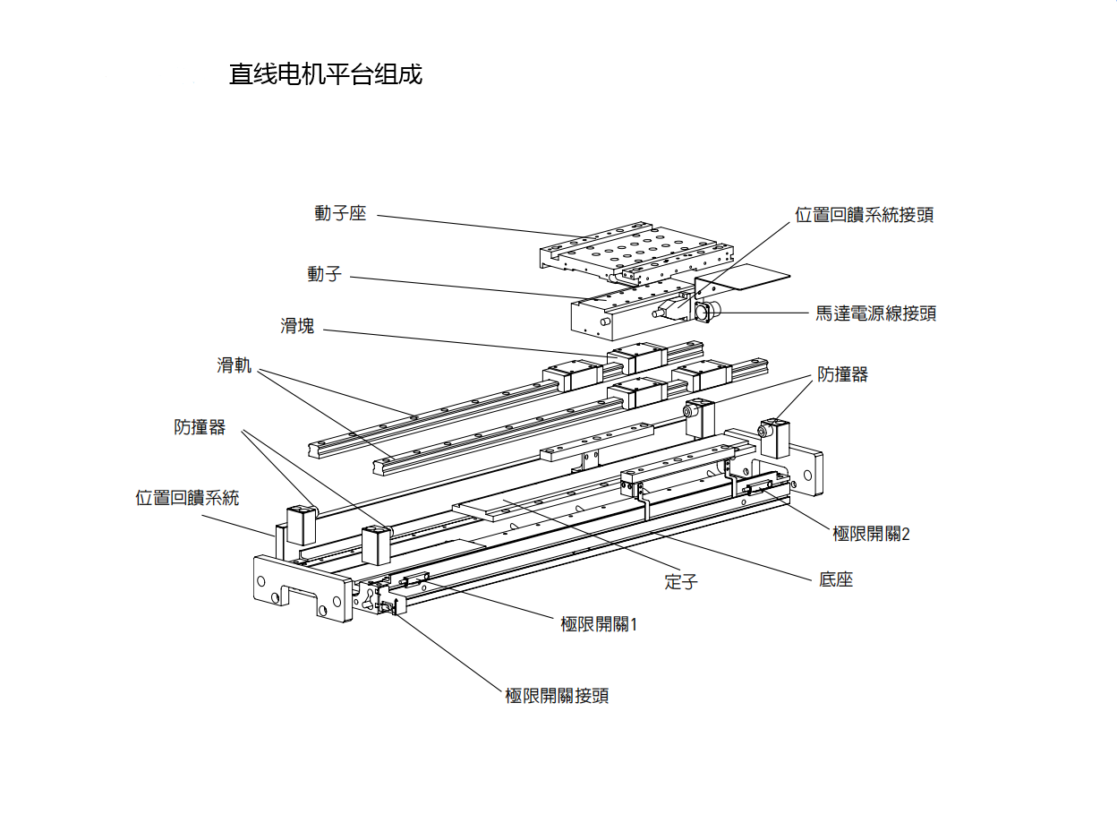 上銀直線電機LMSSA-20C200-1-100