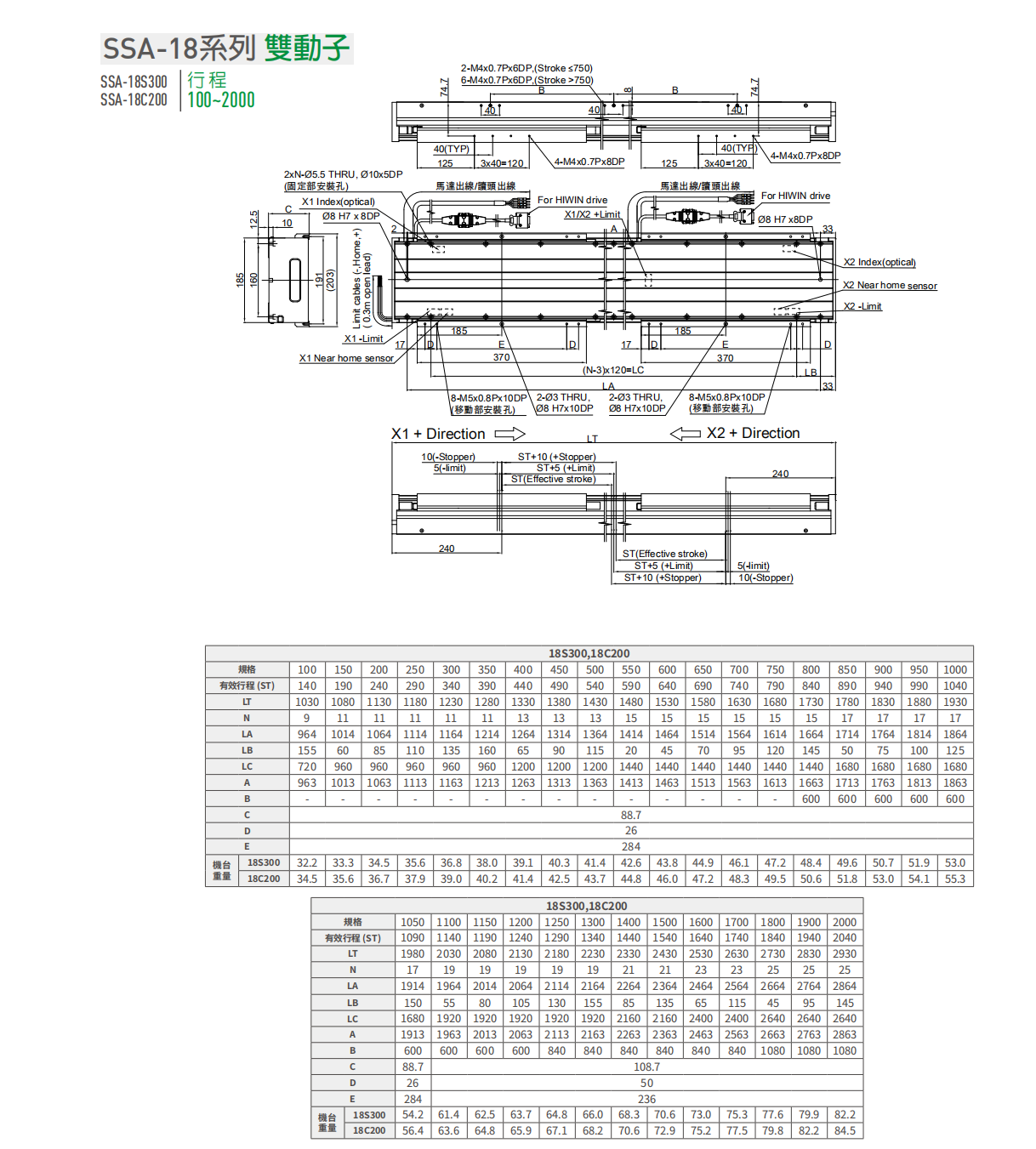 上銀直線電機LMSSA-18S300-2-1400