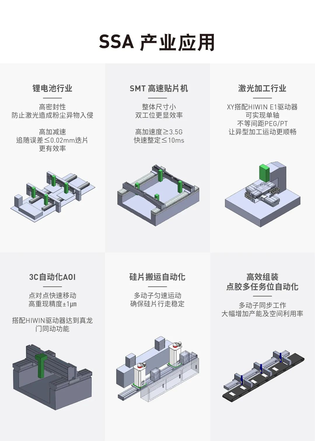 上銀直線電機氣浮平臺